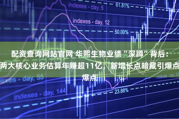 配资查询网站官网 华熙生物业绩“深蹲”背后：两大核心业务估算年赚超11亿，新增长点暗藏引爆点